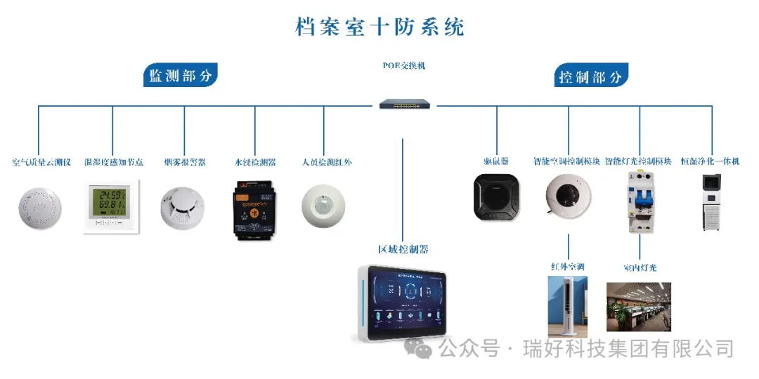 邀請函丨2024年檔案新技術新產品展示會盛大來襲，瑞好集團誠邀您蒞臨！
