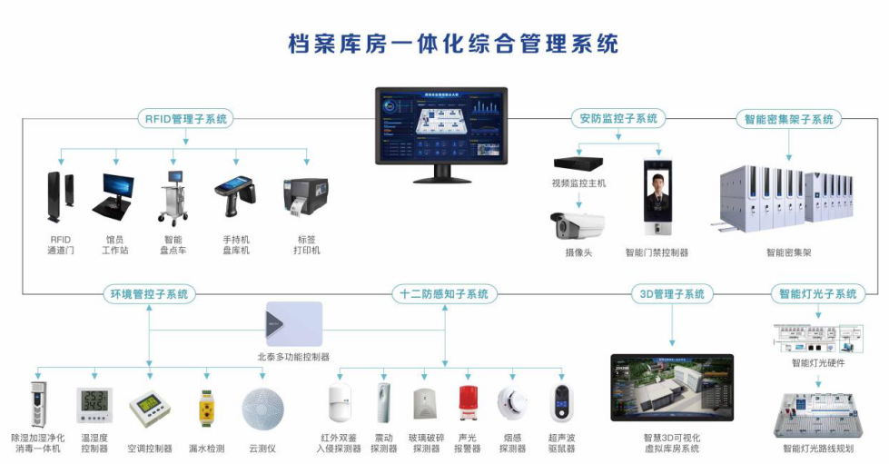 檔案室建設方案